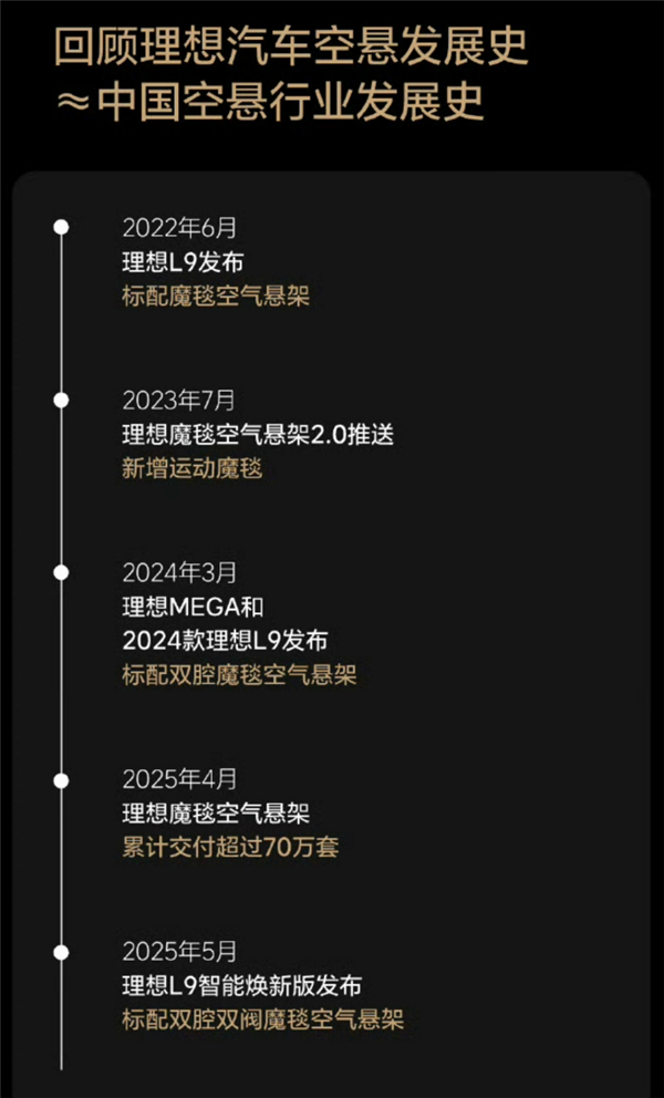 鼎点娱乐主管：博主讲述国产空气悬架供应商孔辉科技发家史：岚图CEO一语中的
