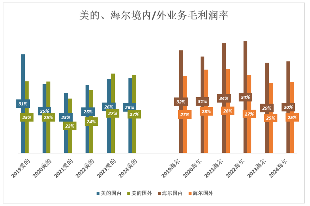 鼎点平台官方：美的还有成长空间吗？
