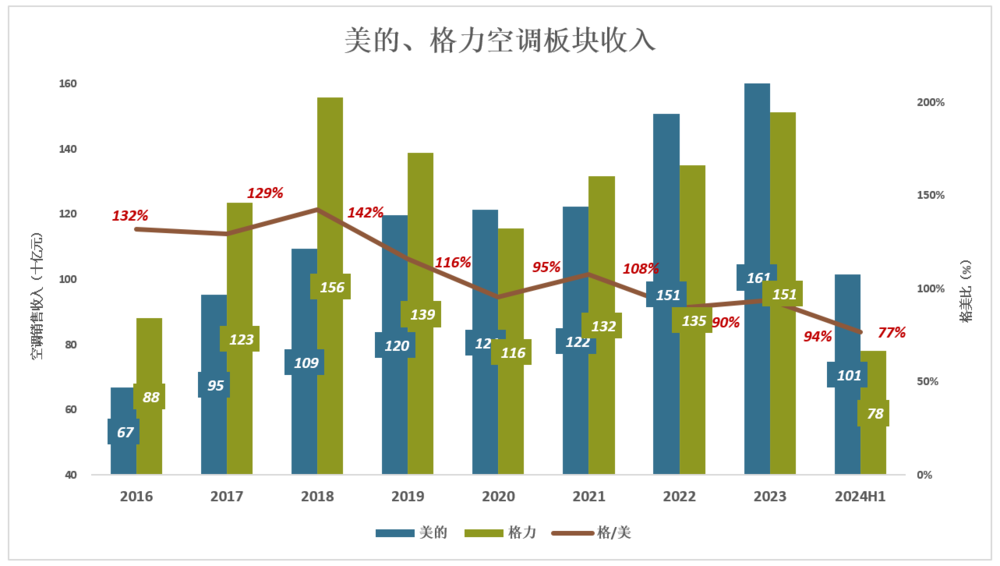 鼎点平台官方：美的还有成长空间吗？